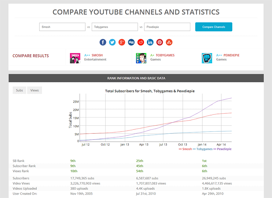 social blade twitch