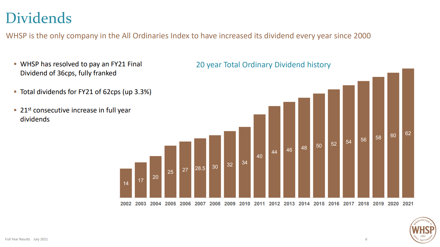 sol asx dividend history