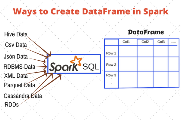 spark dataframe