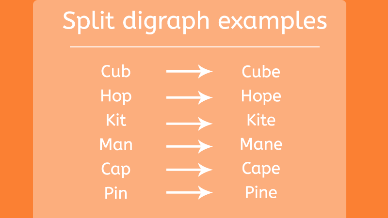 split digraph