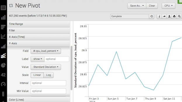 splunk cim