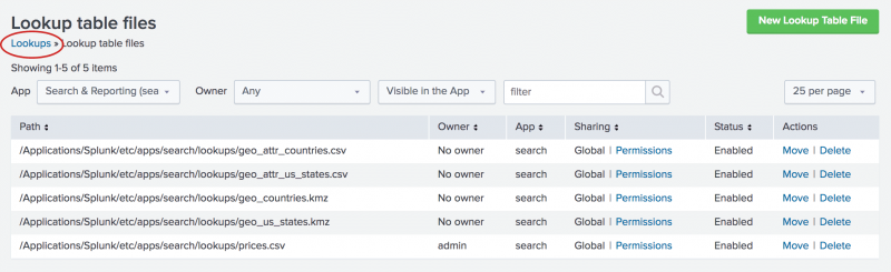 splunk lookup table