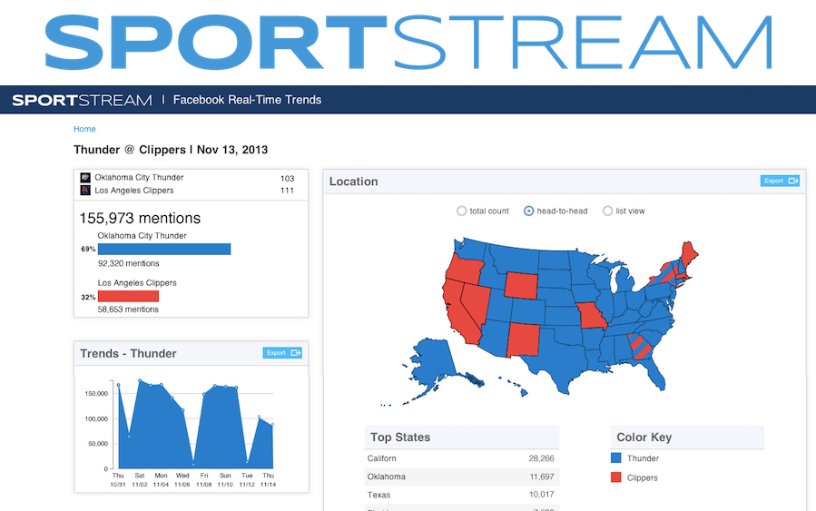 sportstream.hub