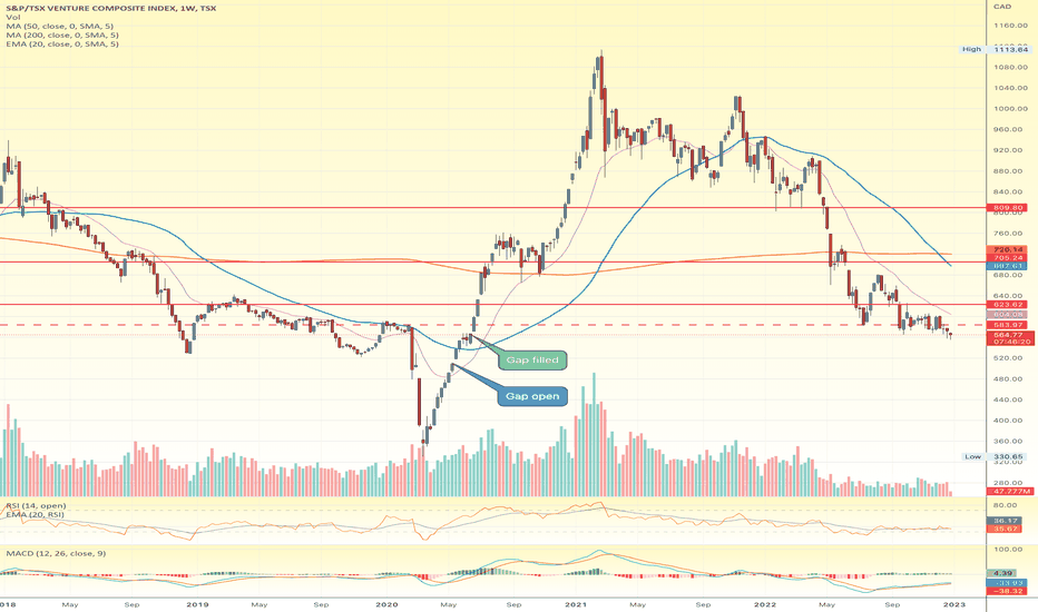 s&p/tsx venture composite index