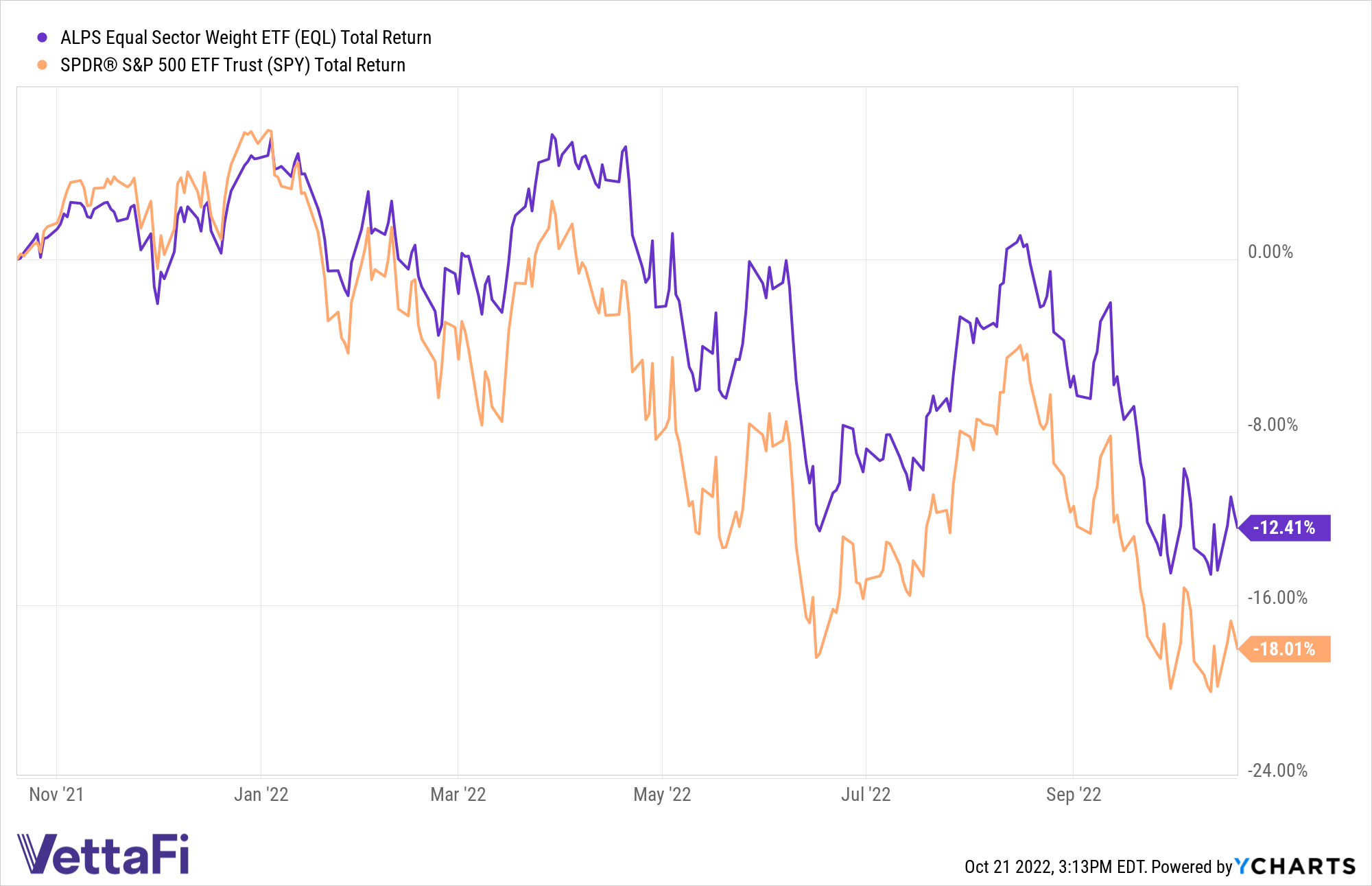 spy financials