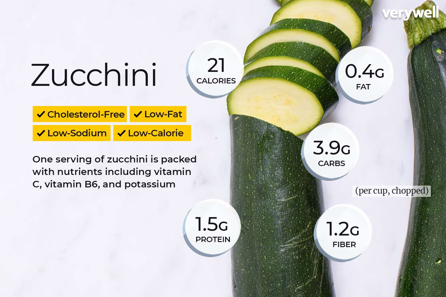 squash calories