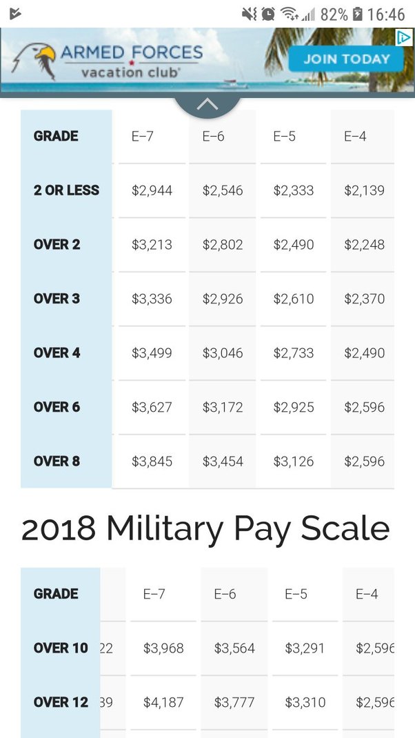 ssgt marine corps pay