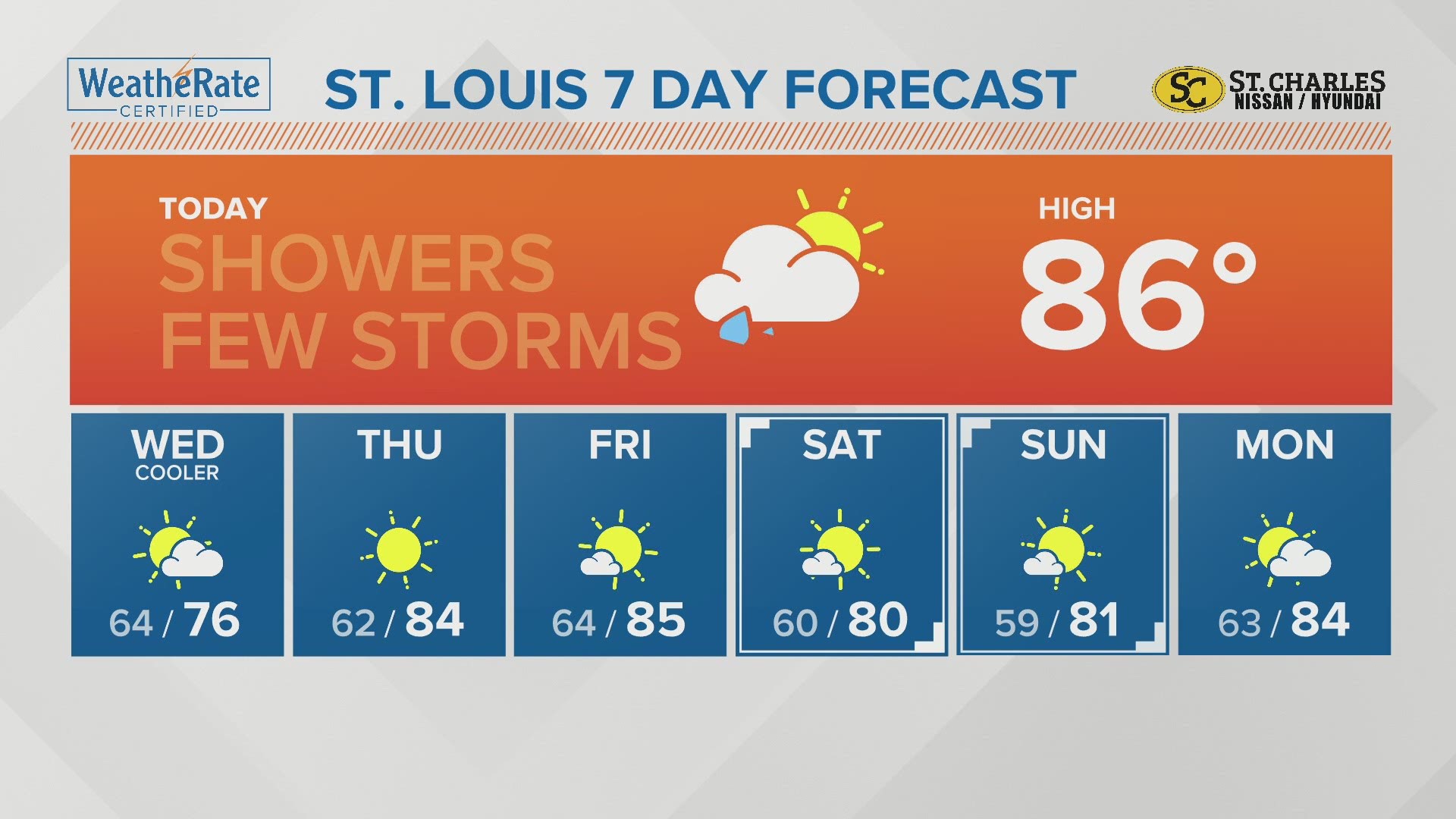 st charles weather 10 day