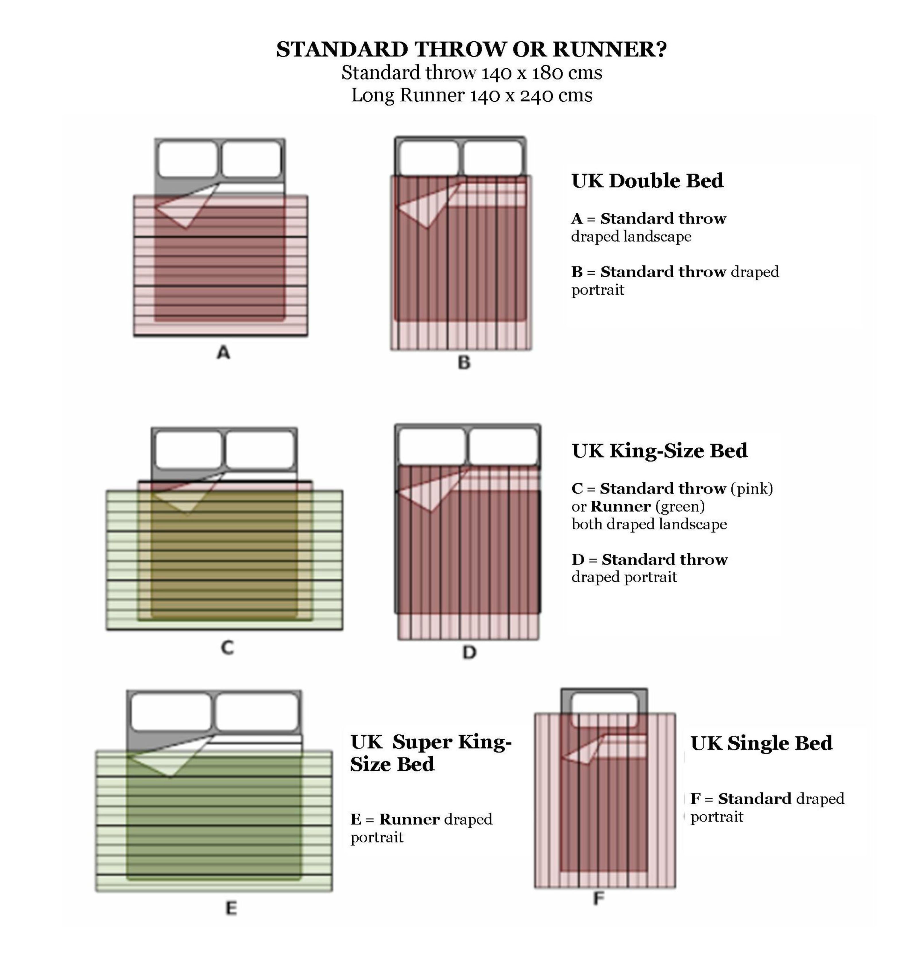 standard throw size blanket