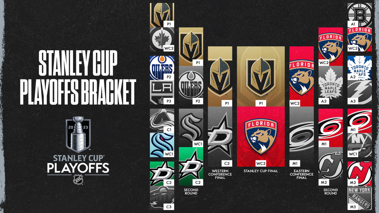 stanley cup finals nhl