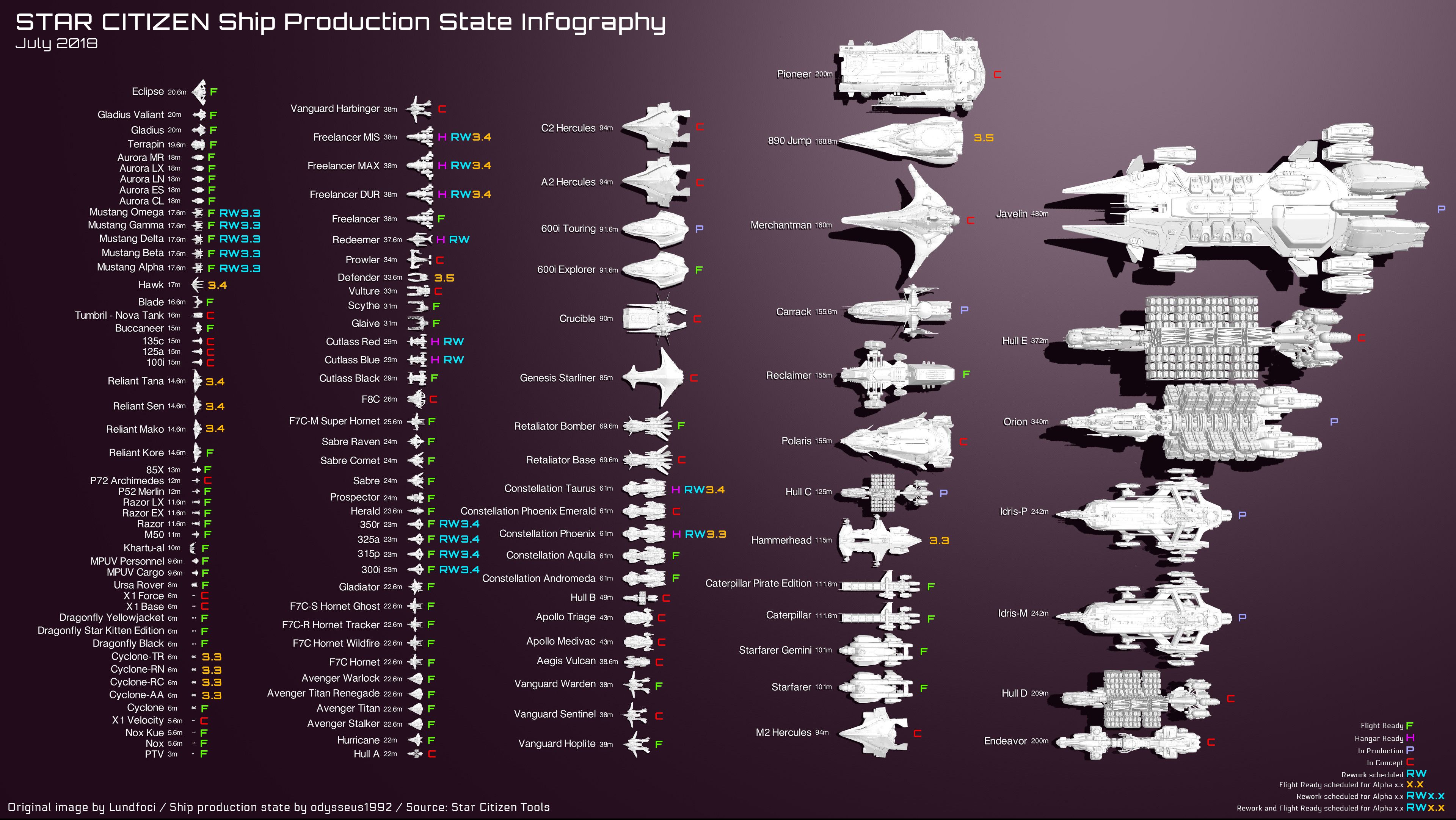 star citizen ship list