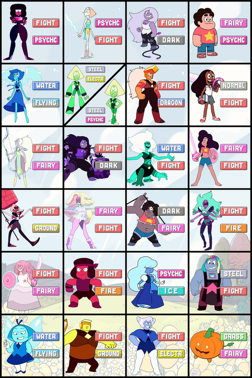 steven universe characters