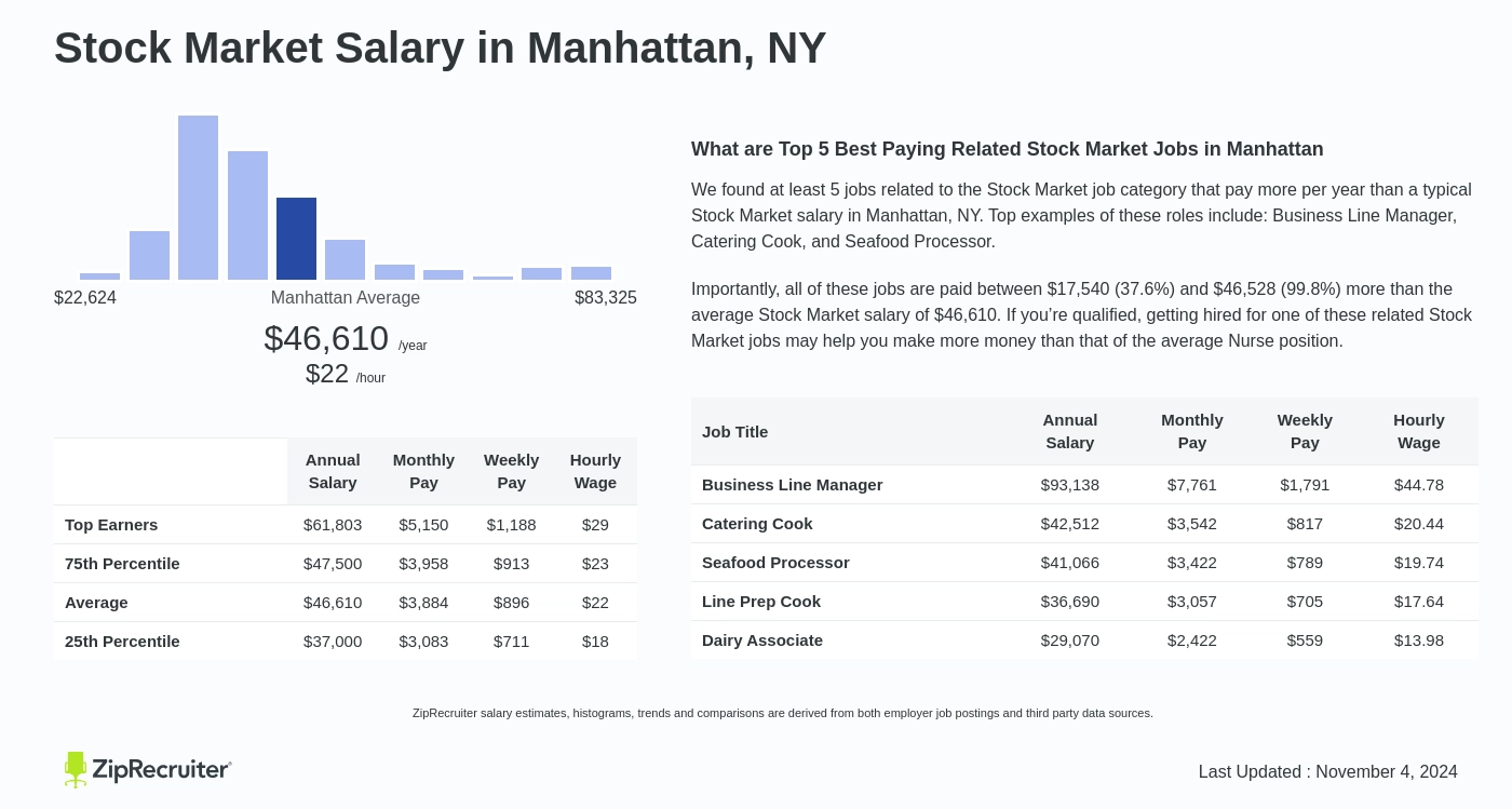 stock market salary