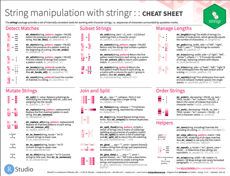 stringr cheat sheet