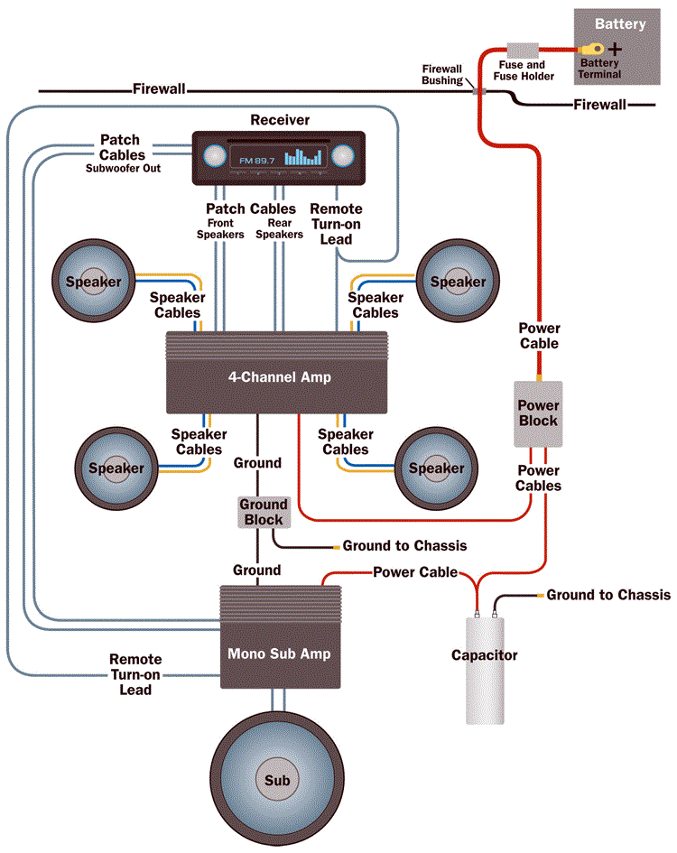 sub and amp wiring diagram