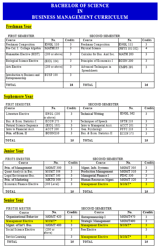 subr course catalog