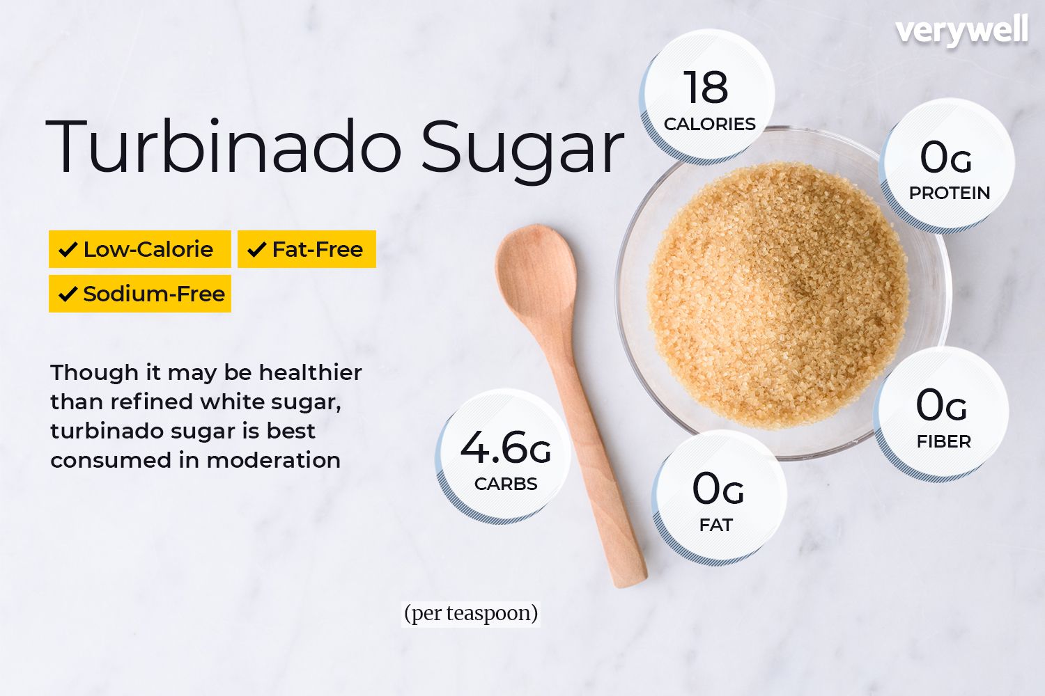 sugar calories per tsp