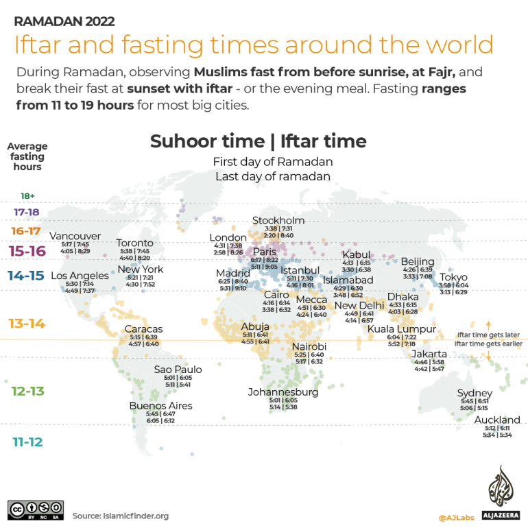 suhoor times