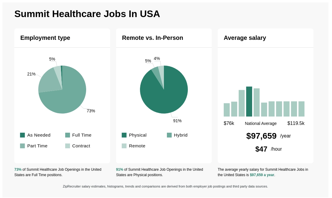 summit health jobs