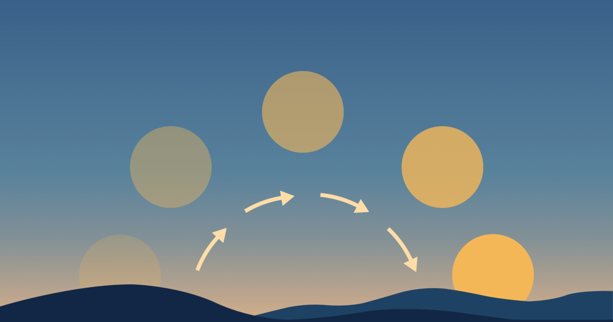 sunrise and sundown times