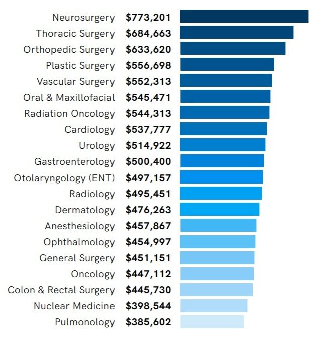 surgeon plastic salary