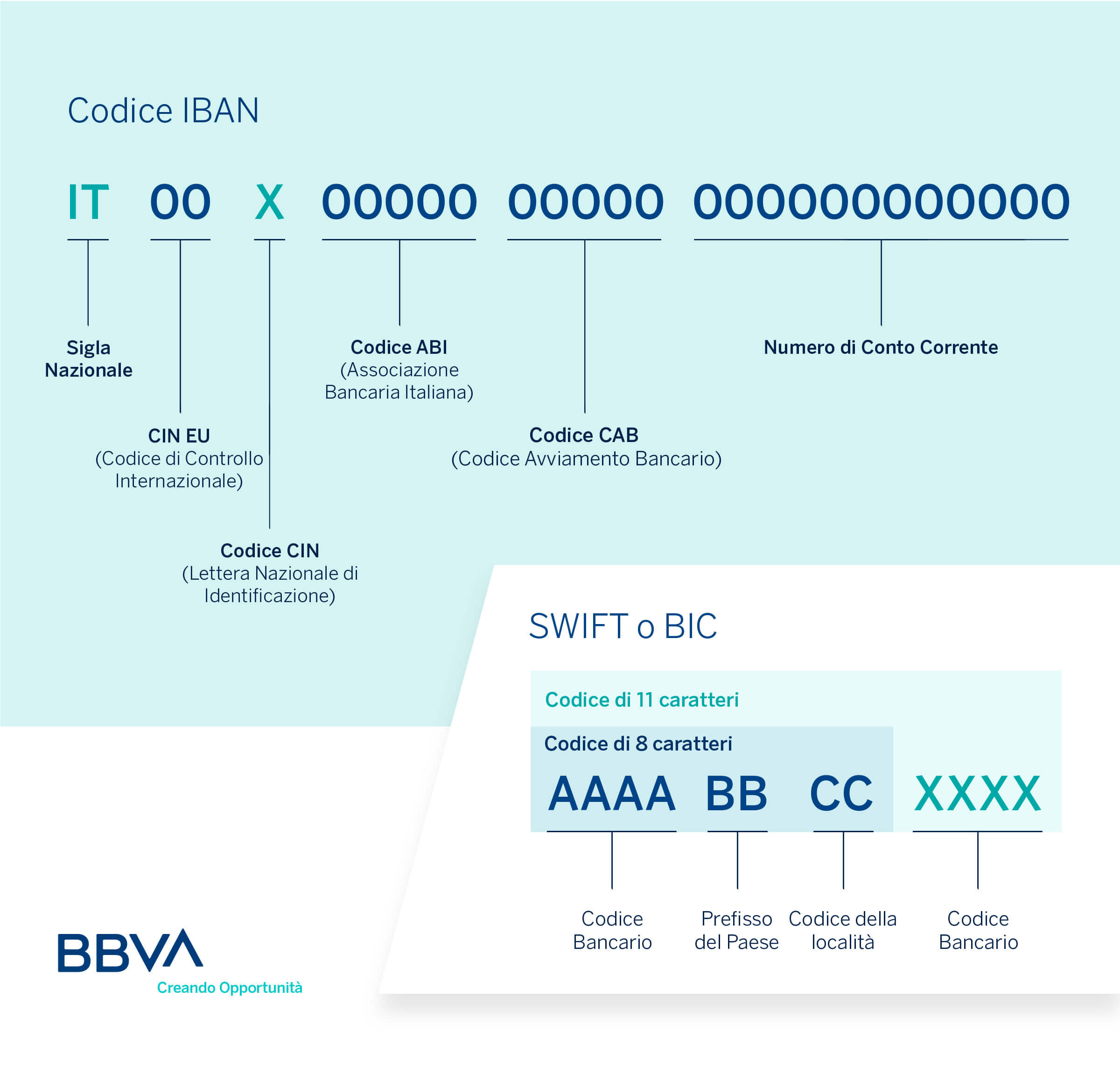 swift banco bilbao vizcaya argentaria