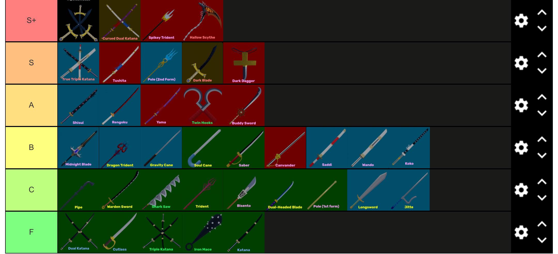 sword tier list blox fruits