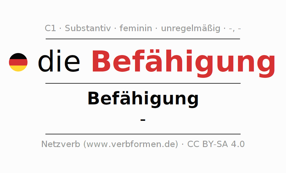 synonym befähigung