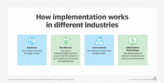 synonym of implementation