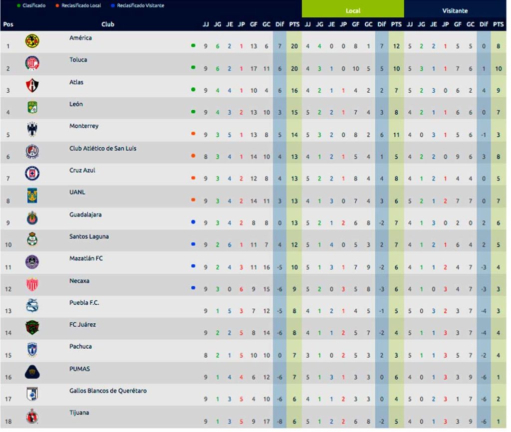 tabla general liga mx: apertura 2021