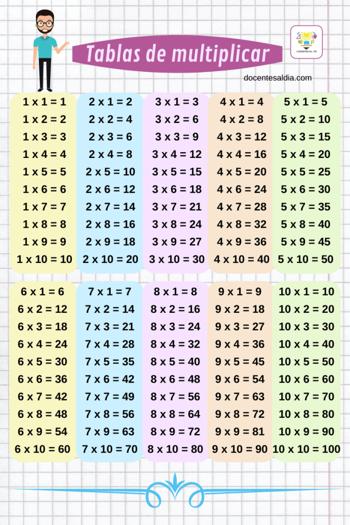 tablas de multiplicar foto