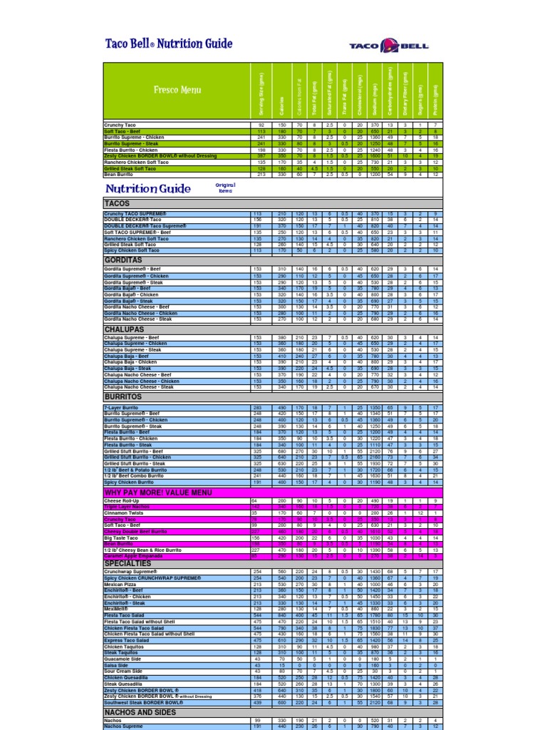 taco bell nutrition facts