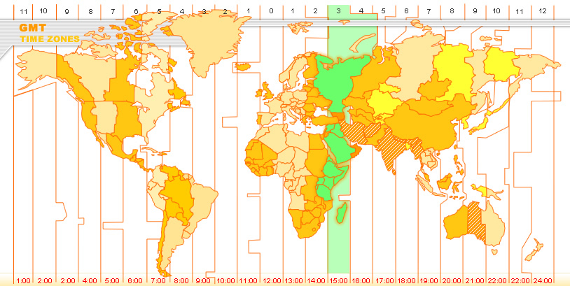 tanzania time zone