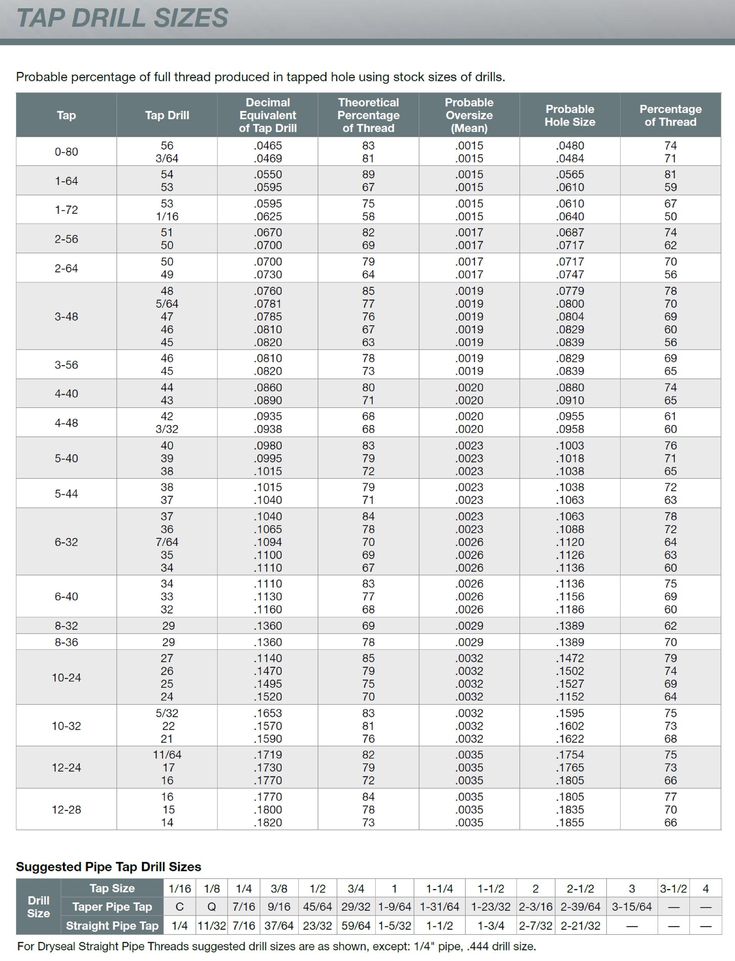 tap and die drill bit size chart