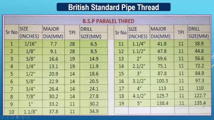 tapping drill size for 1 8 bsp