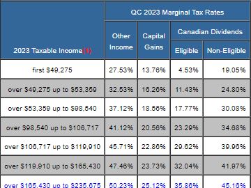 tax calculator quebec