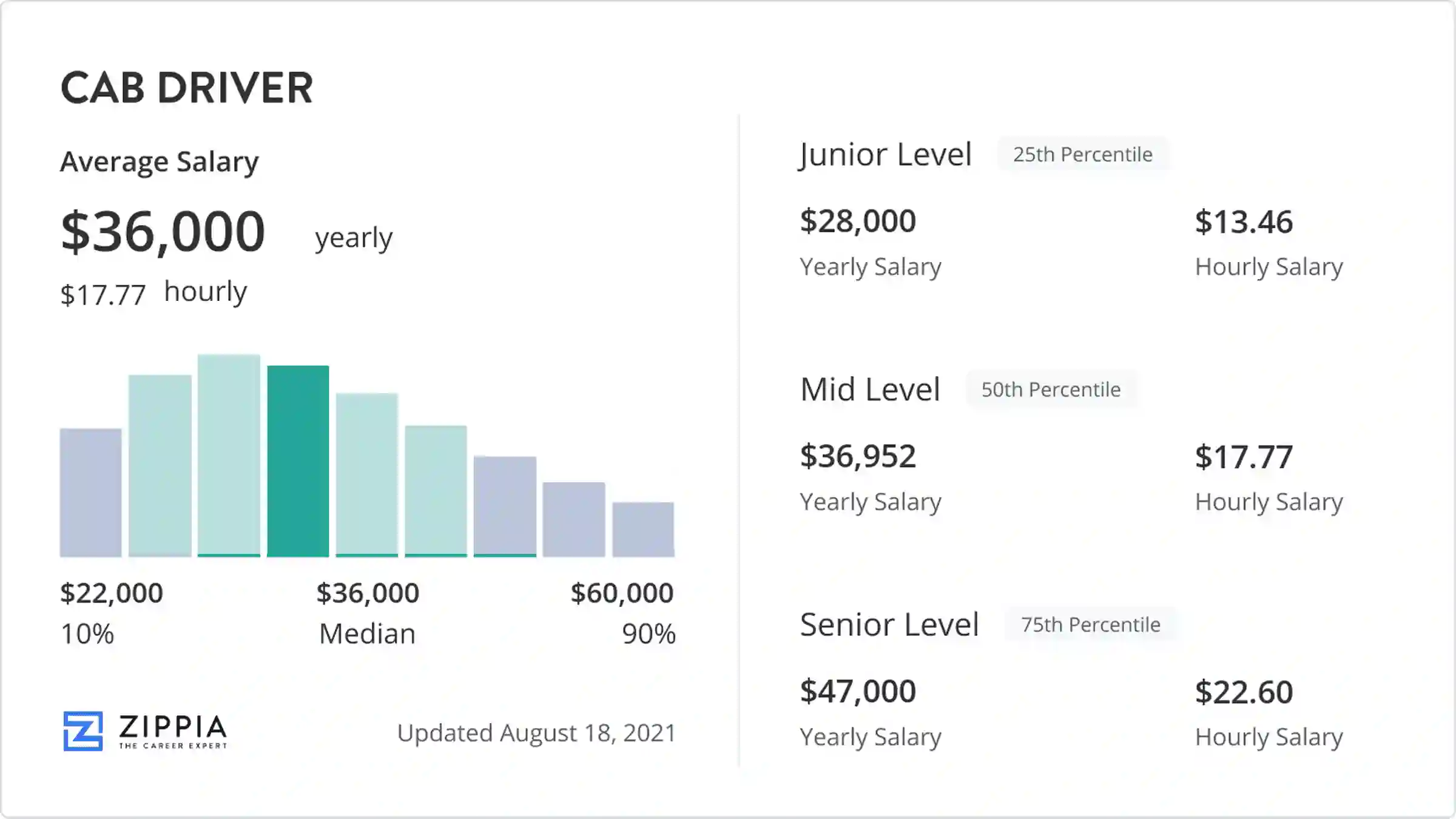 taxi driver salary in usa