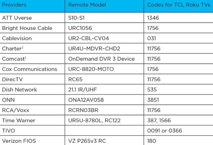 tcl remote code spectrum