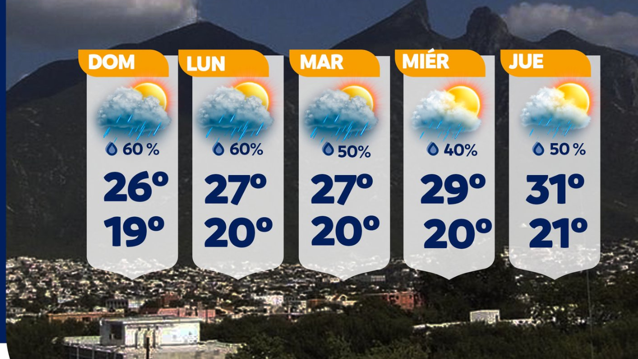 temperatura monterrey 14 dias