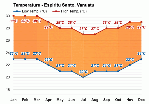 temperature in vanuatu in june