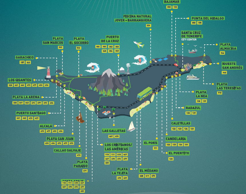 tenerife bus map pdf