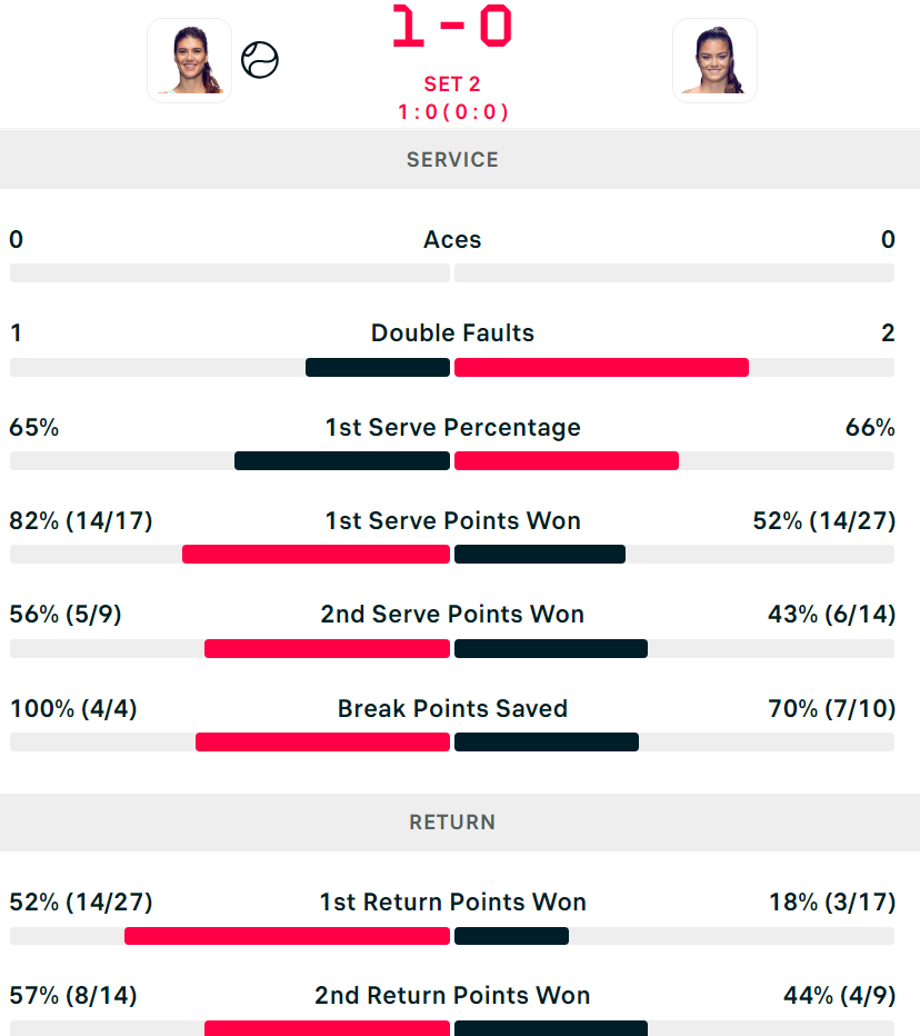 tennis scores flashscore