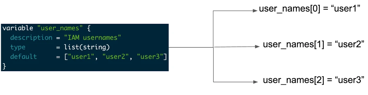 terraform create map with for loop