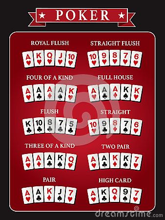 texas holdem combinations