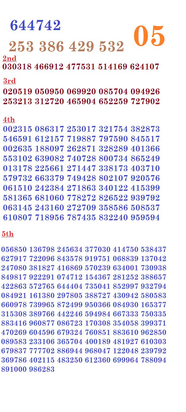 thai lottery result march 16 2015