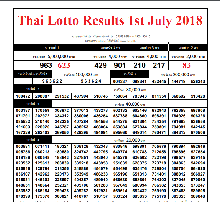 thai national lottery results