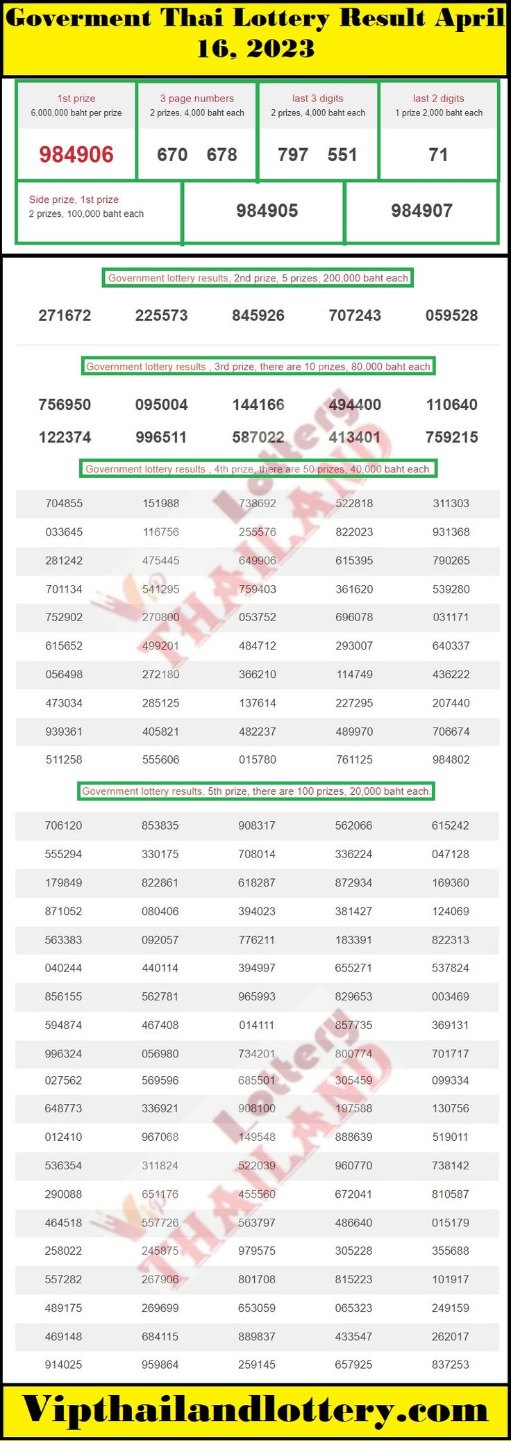 thailand lottery live