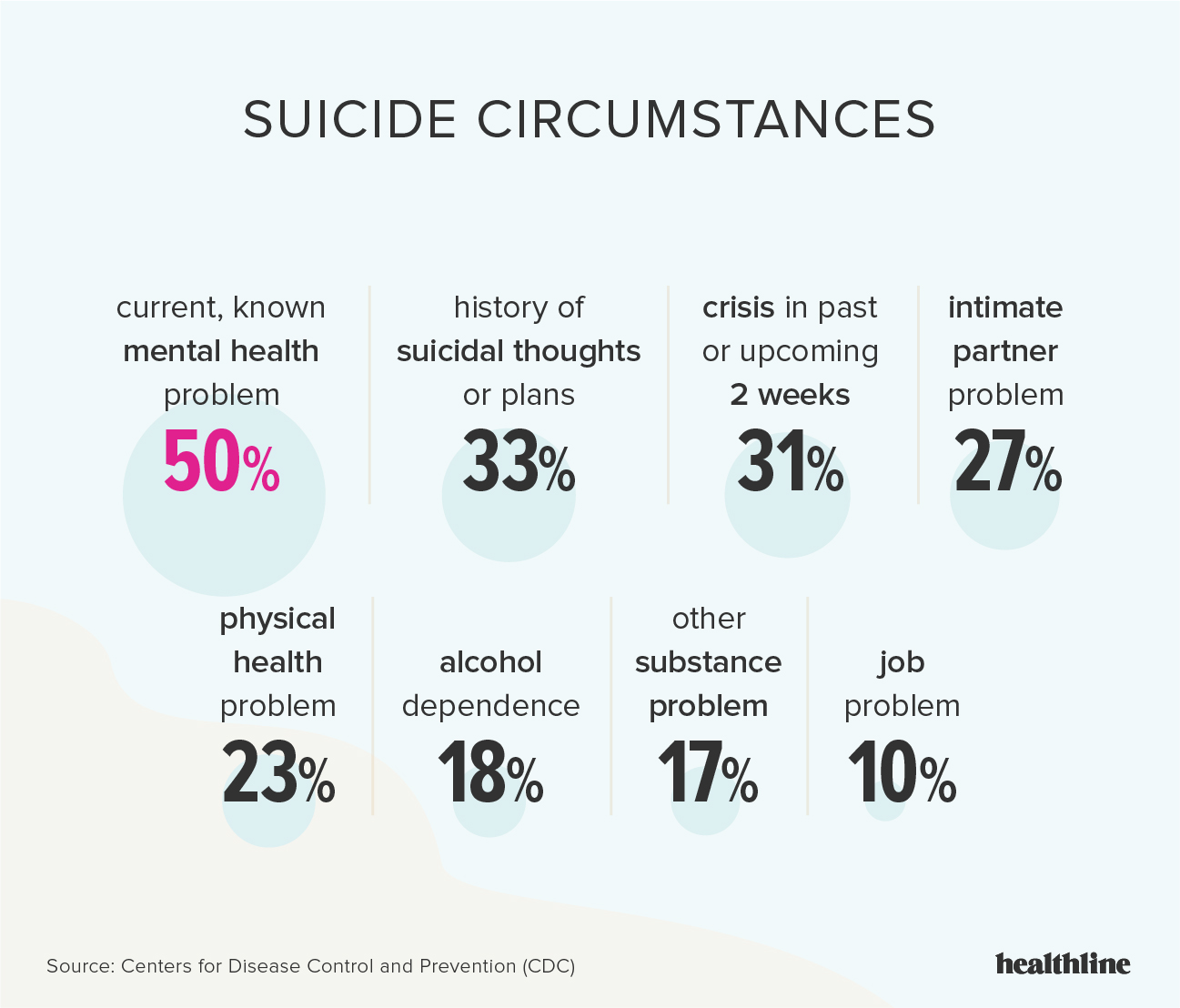 the best suicide methods