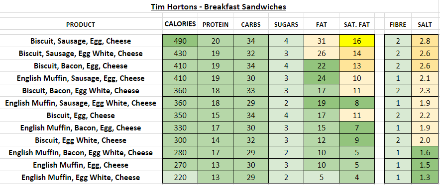 tim hortons dietary information