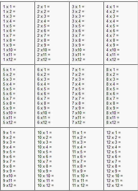 times tables practice worksheets